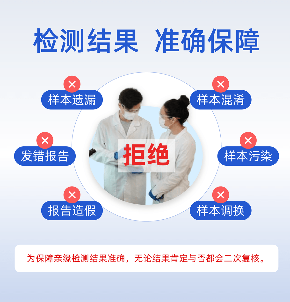 检测结果准确保障