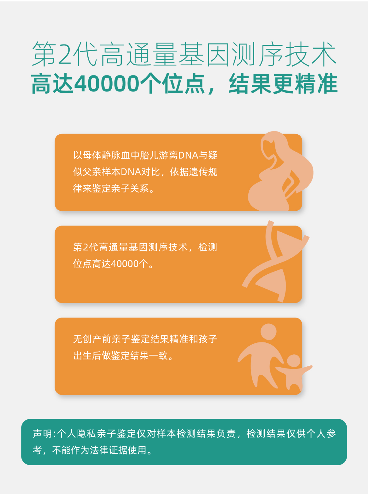 第2代高通量基因测序技术