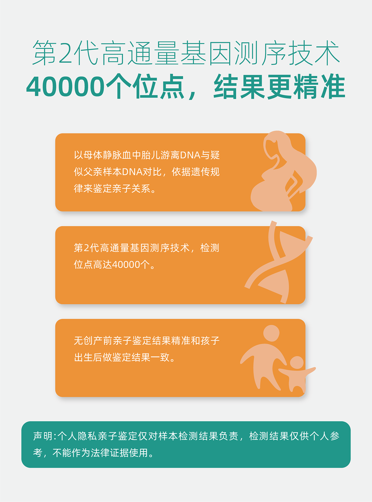 第2代高通量基因测序技术